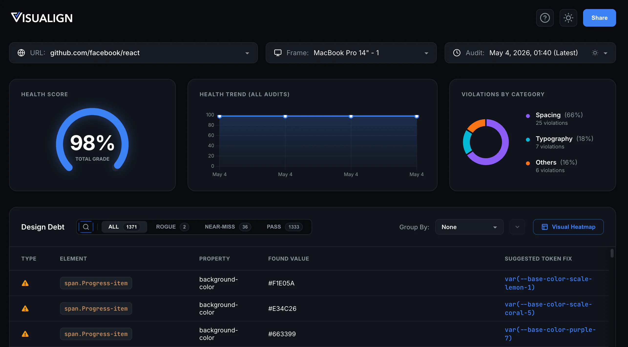 Dashboard Interface